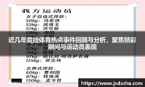 近几年竞技体育热点事件回顾与分析，聚焦精彩瞬间与运动员表现